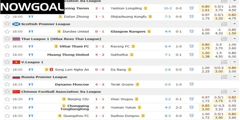 Nowgoal cung cấp tỷ lệ cược từ rất nhiều giải đấu trên toàn cầu Nowgoal cung cấp tỷ lệ cược từ rất nhiều giải đấu trên toàn cầu