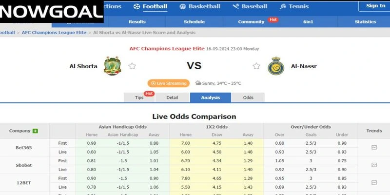 Tỷ lệ cược chi tiết từng trận đấu từ Nowgoal Tỷ lệ cược chi tiết từng trận đấu từ Nowgoal