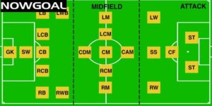 Vị Trí CM Là Gì? Vai Trò Của Vị Trí CM Trong Bóng Đá