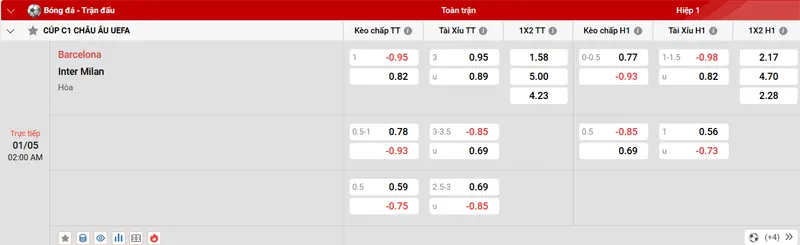 Soi Kèo Nhà Cái: FC Barcelona vs Inter Milan 30/04/2025 Champions League Phân tích kèo tài xỉu: Tài 2.5