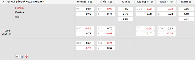 Nhận định tỷ lệ kèo trận đấu Fulham vs Everton