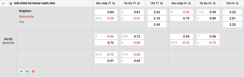 Kèo Hôm Nay NHA - Brighton Vs Newcastle, 4/5/2025 Soi kèo trận đấu giữa Brighton vs Newcastle