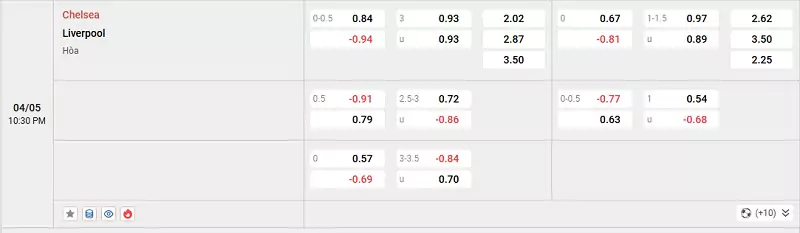 Nhận Định Kèo Nhà Cái NHA - Chelsea Vs Liverpool, 4/5/2025 Nhận định tỷ lệ kèo trận đấu Chelsea vs Liverpool