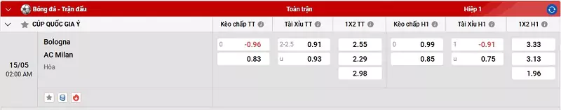 Tips Kèo Nhà Cái Coppa Italia - AC Milan Vs Bologna 15/5/2025 Tỷ lệ kèo cho trận đấu giữa AC Milan vs Bologna