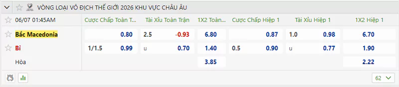 Tips Kèo VL World Cup (Châu Âu) - Bắc Macedonica Vs Bỉ, 07/06/2025 Tỷ lệ kèo trận đấu giữa Bắc Macedonica vs Bỉ