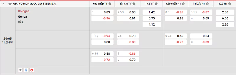 Kèo Hôm Nay Serie A - Bologna Vs Genoa, 24/5/2025 Tỷ lệ kèo trong trận giữa Bologna vs Genoa