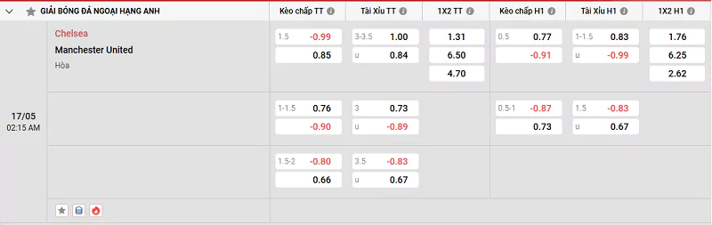 Tỷ Lệ Kèo Nhà Cái NHA - Chelsea Vs MU, 17/5/2025 Tỷ lệ kèo trận đấu giữa Chelsea vs MU