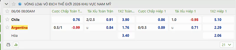 Nhận Định Kèo Nhà Cái Vòng loại WC - Chile Vs Argentina, 06/06/2025 Tỷ lệ kèo trận đấu giữa Chile vs Argentina