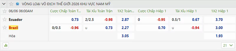 Tỷ lệ kèo trận đấu này