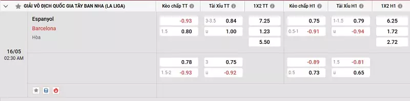 Bảng tỷ lệ kèo trận đấu giữa Espanyol vs Barcelona