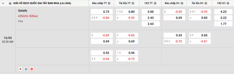 Tỷ lệ kèo trong trận đấu giữa Getafe vs Ath Bilbao