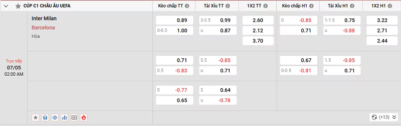 Soi Kèo Nhà Cái Champions League - Inter Vs Barcelona, 7/5/2025 Soi kèo trận đấu giữa Inter vs Barcelona