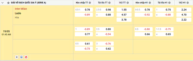 Tỷ lệ kèo trận đấu giữa Inter vs Lazio