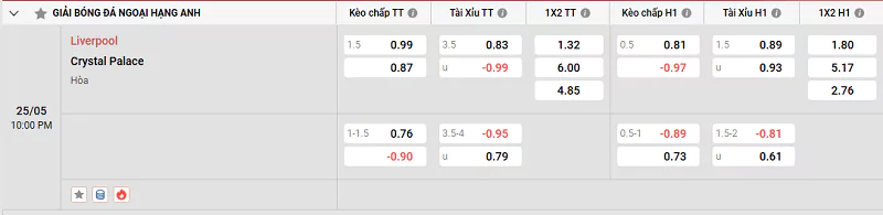 Tỷ Lệ Kèo Nhà Cái NHA - Liverpool Vs Crystal Palace, 25/5/2025 Tỷ lệ kèo trong trận đấu giữa Liverpool vs Crystal Palace