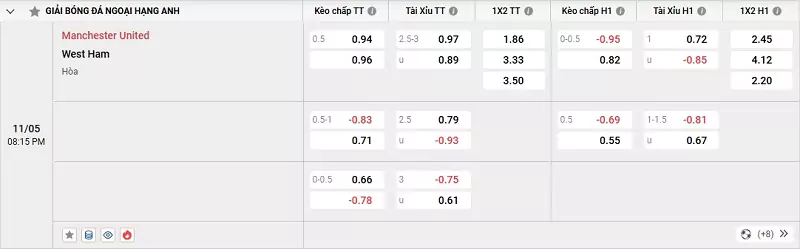 Tỷ Lệ Kèo Nhà Cái NHA - MU Vs West Ham 11/5/2025 Tỷ lệ kèo trận đấu giữa MU vs West Ham