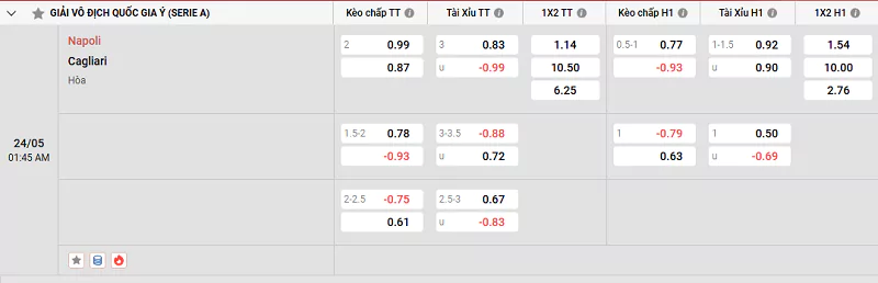 Tỷ Lệ Kèo Nhà Cái Serie A - Napoli Vs Cagliari, 24/5/2025 Tỷ lệ kèo trận đấu giữa Napoli vs Cagliari
