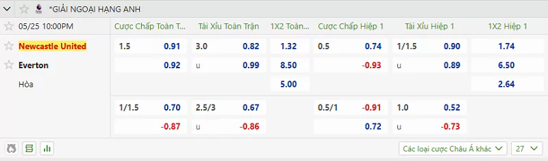 Tip Kèo NHA - Newcastle Vs Everton, 25/5/2025 Tỷ lệ kèo của trận đấu giữa Newcastle vs Everton