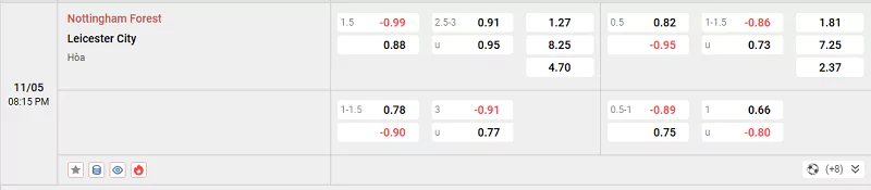 Kèo Hôm Nay NHA - Nottingham Vs Leicester 11/5/2025 Bảng tỷ lệ kèo của trận đấu giữa Nottingham vs Leicester