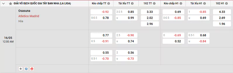 Kèo Nhà Cái La Liga - Osasuna Vs Atl. Madrid, 16/5/2025 Cả Osasuna vs Atl. Madrid đã không còn mục tiêu ở mùa giải này