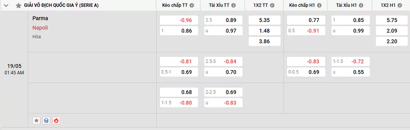 Tỷ lệ trận đấu giữa Parma vs Napoli
