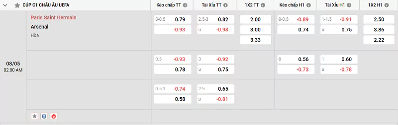 Kèo Hôm Nay Champions League - PSG Vs Arsenal Vs Arsenal, 8/5/2025 Nhận định tỷ lệ kèo trận đấu giữa PSG vs Arsenal