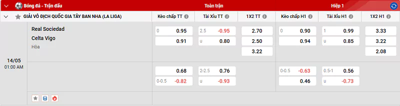 Tỷ Lệ Kèo Nhà Cái La Liga - Real Sociedad Vs Celta Vigo, 14/5/2025 Tỷ lệ kèo trận đấu giữa Sociead vs Celta