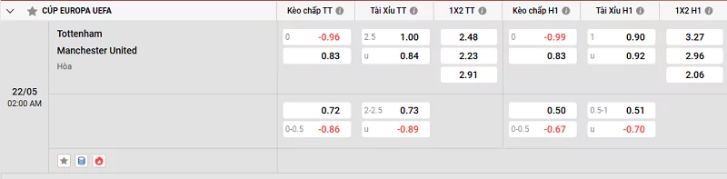 Kèo Nhà Cái Europa League - Tottenham Vs MU 22/5/2025 Tỷ lệ kèo của trận đấu giữa Tottenham vs MU