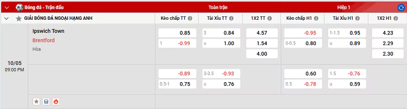 Kèo Hôm Nay NHA - Ipswich Vs Brentford 10/5/2025 Nhận định tỷ lệ kèo trận đấu Ipswich vs Brentford