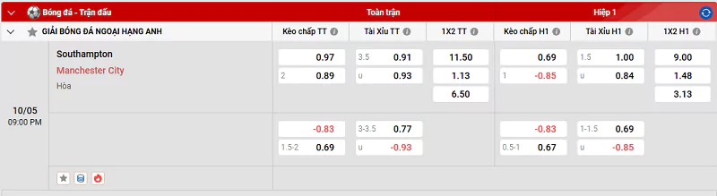 Nhận Định Bóng Đá NHA - Southampton Vs Man City, 10/5/2025 Nhận định bóng đá trận đấu Southampton vs Man City