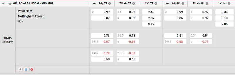 Tỷ Lệ Kèo Nhà Cái NHA - West Ham Vs Nottingham, 18/5/2025 Nowgoal cung cấp tỷ lệ kèo trận đấu West Ham vs Nottingham