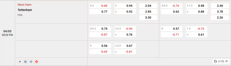 Phân tích tỷ lệ kèo nhà cái trận đấu West Ham vs Tottenham