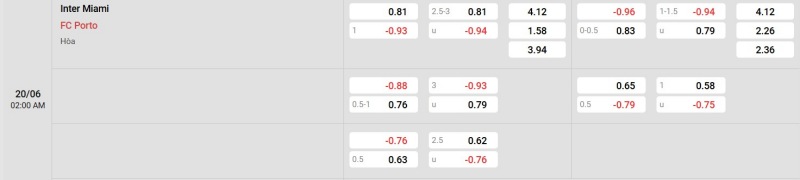 Kèo nhà cái Club World Cup - Inter Miami vs Porto 20/06/2025 Nowgoal cung cấp tỷ lệ kèo trận đấu giữa Inter Miami vs Porto