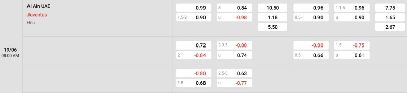 Nhận định bóng đá Club World Cup - Al-Ain vs Juventus 18/06/2025 Nowgoal cung cấp tỷ lệ kèo trận đấu giữa Al-Ain vs Juventus
