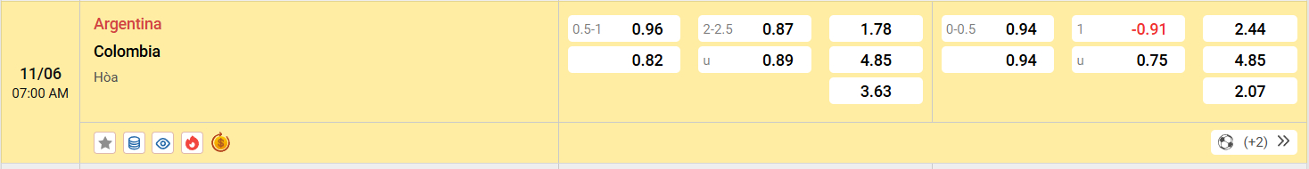 Nhận Định Kèo Nhà Cái VL World Cup - Argentina vs Colombia, 11/06/2025 Nowgoal cung cấp tỷ lệ kèo trận đấu giữa Argentina vs Colombia