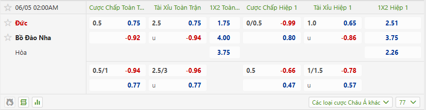 Tỷ Lệ Kèo Nhà Cái Nations League - Đức Vs Bồ Đào Nha, 5/6/2025 Tỷ lệ kèo trận đấu giữa Đức vs Bồ Đào Nha