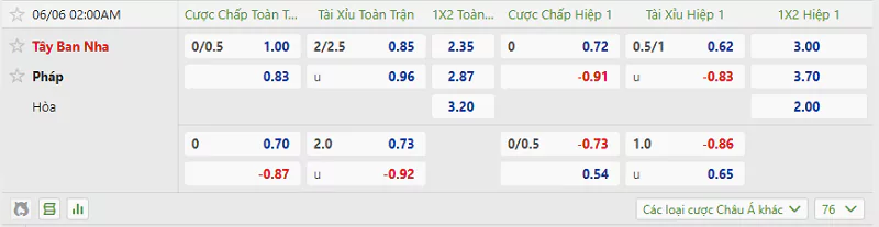 Tỷ Lệ Kèo Nhà Cái Nations League - Tây Ban Nha Vs Pháp, 5/6/2025 Tỷ lệ kèo trận đấu giữa Tây Ban Nha vs Pháp