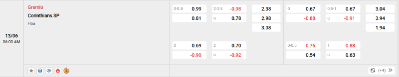 Nhận Định Kèo Nhà Cái VĐQG Brazil - Gremio vs Corinthians, 13/06/2025 Nowgoal cung cấp tỷ lệ kèo trận đấu giữa Gremio vs Corinthians