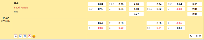 Nhận Định Kèo Nhà Cái Gold Cup - Haiti vs Saudi Arabia 16/06/2025 Nowgoal cung cấp tỷ lệ kèo trận đấu giữa Haiti vs Saudi Arabia