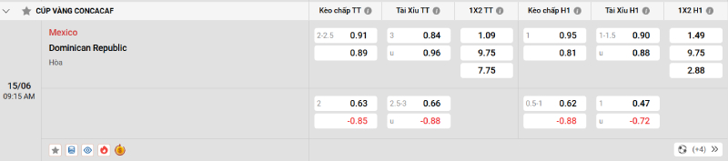 Nhận Định Kèo Nhà Cái Gold Cup - Mexico vs CH Dominican 15/06/2025 Nowgoal cung cấp tỷ lệ kèo trận đấu giữa Mexico vs CH Dominican