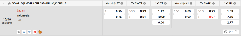Nhận Định Kèo Nhà Cái VL World Cup - Nhật Bản Vs Indonesia, 10/06/2025 Nowgoal cung cấp tỷ lệ kèo trận đấu giữa Nhật Bản và Indonesisa