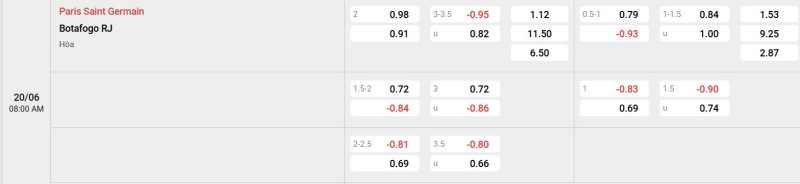 Nhận định kèo nhà cái Club World Cup - PSG vs Botafogo 20/06/2025 Nowgoal cung cấp tỷ lệ kèo trận đấu giữa PSG vs Botafogo
