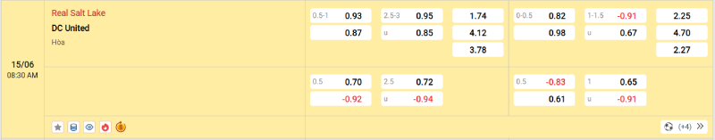 Nhận Định Kèo Nhà Cái Giải Nhà Nghề Mỹ - Real Salt Lake vs D.C United, 15/06/2025 Nowgoal cung cấp tỷ lệ kèo trận đấu giữa Real Salt Lake vs DC United