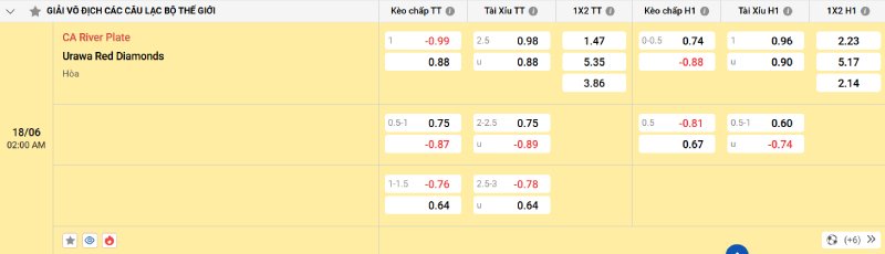 Nhận Định Kèo Nhà Cái Club World Cup - River Plate vs Urawa Red Diamonds, 18/06/2025 Nowgoal cung cấp tỷ lệ kèo trận đấu giữa 2 đội