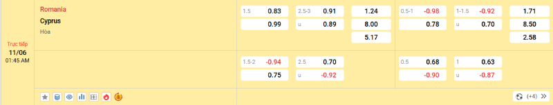 Nowgoal cung cấp tỷ lệ kèo trận đấu giữa Romania vs Đảo Síp