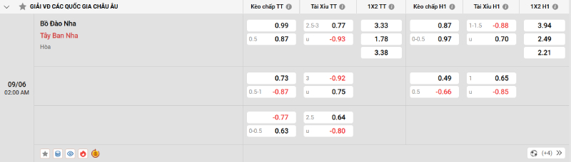 Nhận Định Kèo Nhà Cái Nations League - Bồ Đào Nha Vs Tây Ban Nha 09/06/2025 Nowgoal cung cấp tỷ lệ kèo trận đấu giữa TBN và BĐN