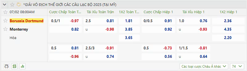 Tỷ Lệ Kèo Nhà Cái FIFA Club World Cup - Dortmund Vs Monterrey - 02/07/2025 Tỷ lệ kèo trận đấu giữa Dortmund vs Monterrey