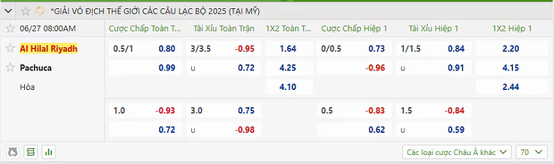 Nhận Định Kèo Nhà Cái FIFA Club World Cup - Al Hilal Vs Pachuca - 27/6/2025 Tỷ lệ kèo trong trận đấu giữa Al Hilal vs Pachuca