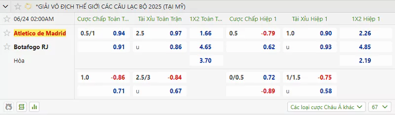 Tỷ Lệ Kèo Nhà Cái FIFA Club World Cup - Atl. Madrid Vs Botafogo, 24/6/2025 Bảng tỷ lệ kèo trận đấu hấp dẫn này