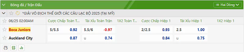 Soi Kèo Nhà Cái FIFA Club World Cup - Auckland City Vs Boca Juniors, 25/6/2025 Tỷ lệ kèo trận đấu giữa Auckland City vs Boca Juniors