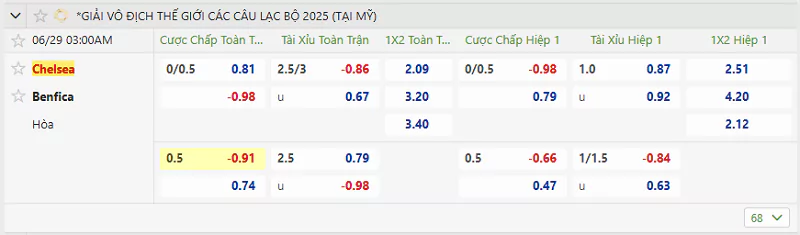 Tỷ Lệ Kèo Nhà Cái FIFA Club World Cup - Benfica Vs Chelsea - 29/6/2025 Tỷ lệ kèo trong trận đấu giữa Benfica vs Chelsea